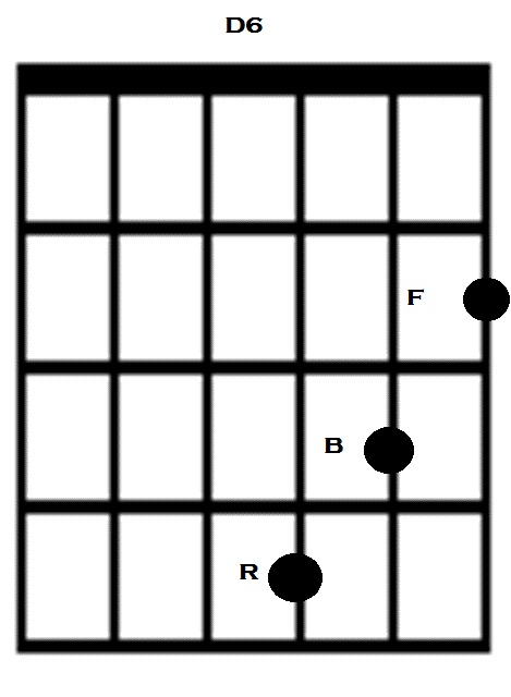 d6